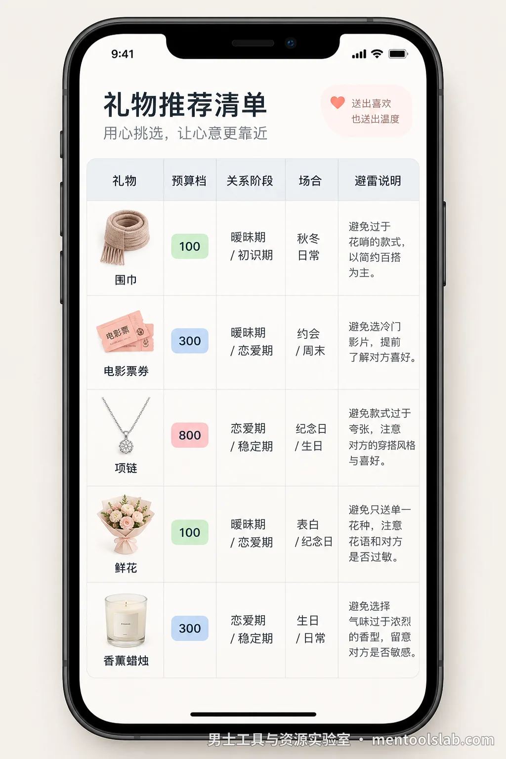 40件礼物完整清单(可直接复制的表格)